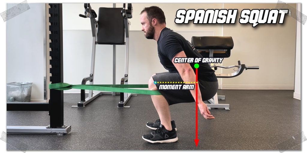 Spanish Squats for Patellar Tendinopathy How Why When Must