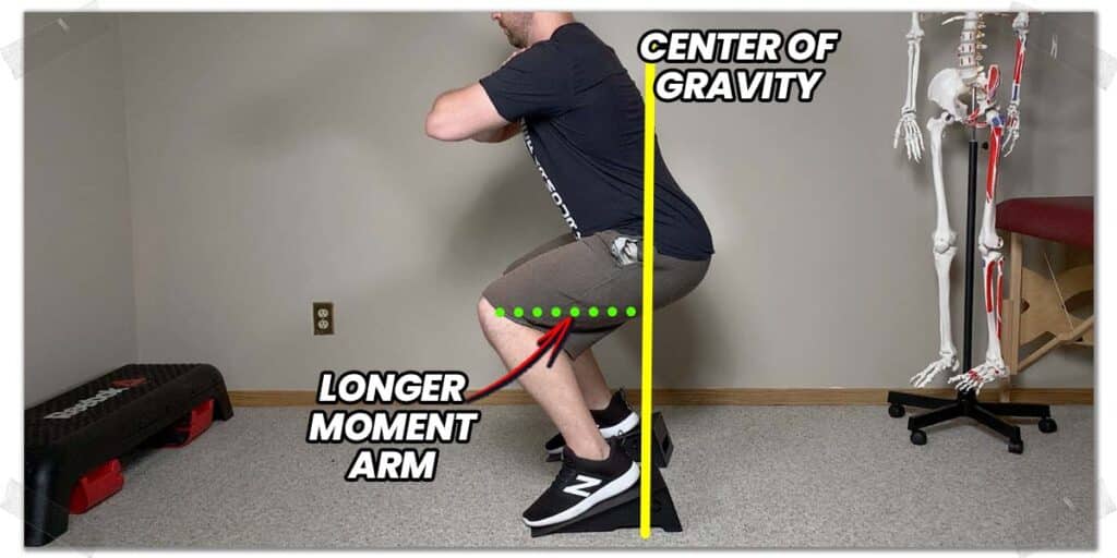 How to Choose The Perfect Heel Height for Your Body and Squat Style |  BarBend